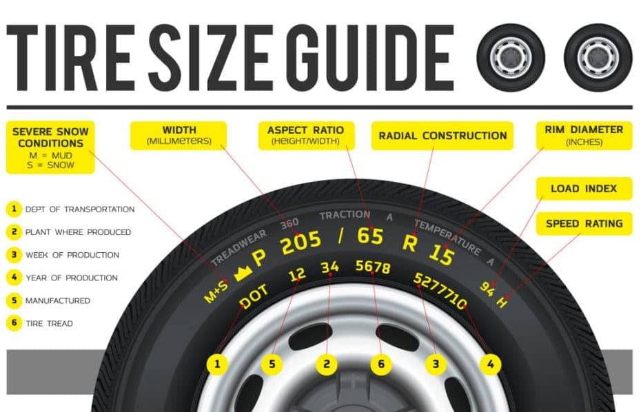 How to Read Your Tires’ Size and Other Details