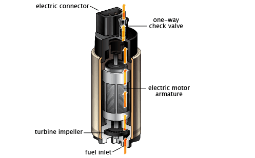 Fuel Internal Design